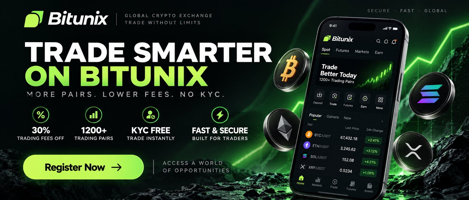 Bitunix — 30% off trading fees